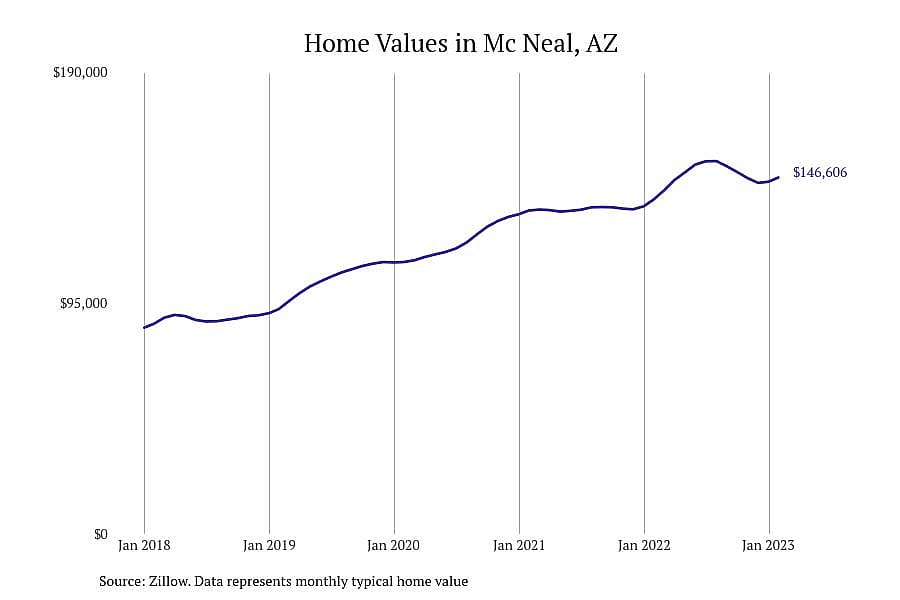 #11. Mc Neal, AZ