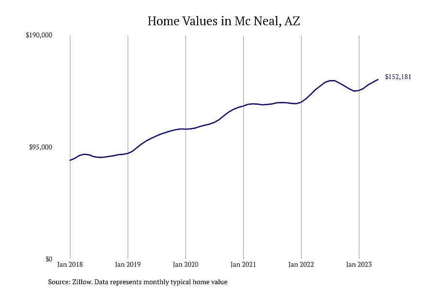 #10. Mc Neal, AZ