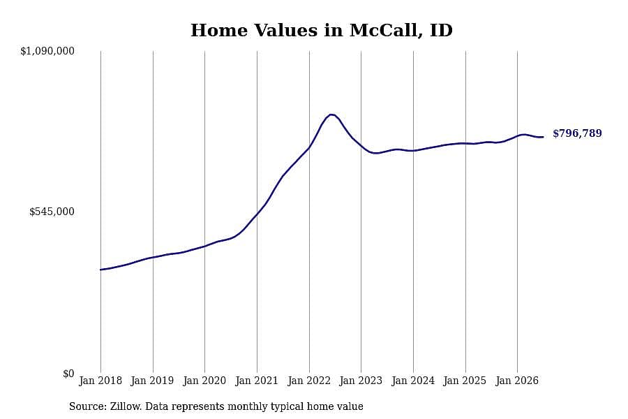 #14. McCall