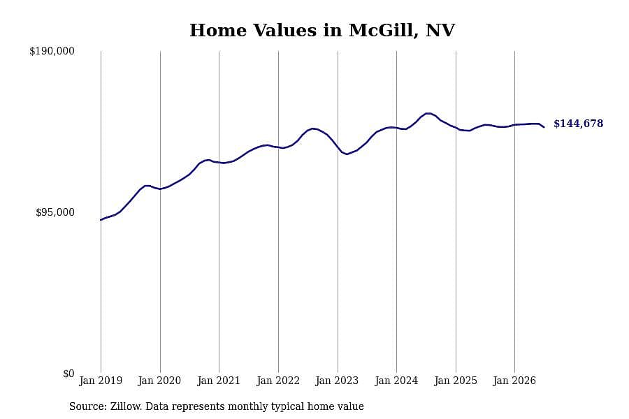 #38. McGill