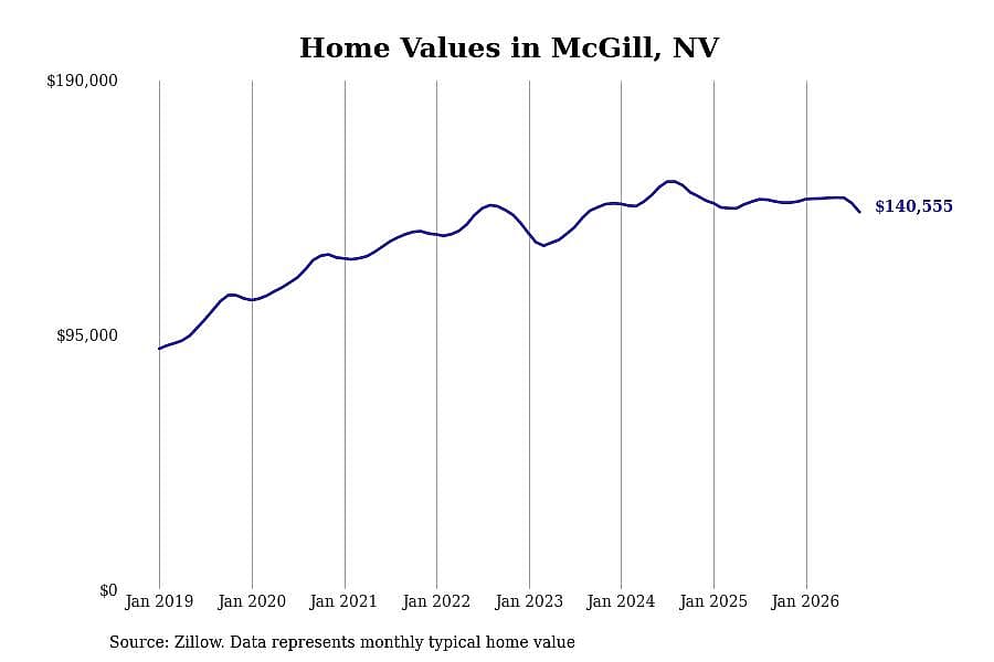 #41. McGill
