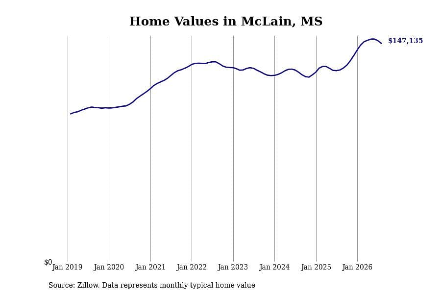 #12. McLain, MS