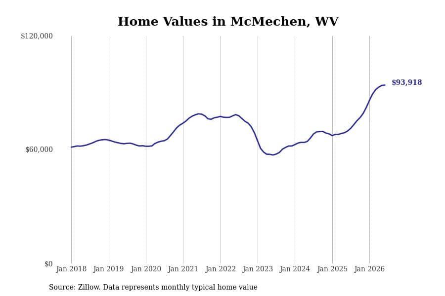 #26. McMechen, WV