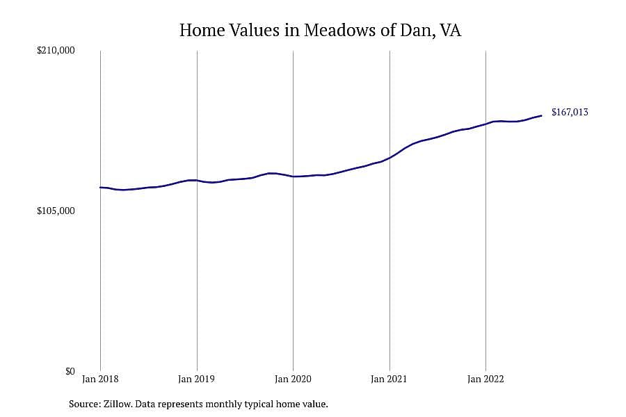#2. Meadows of Dan, VA