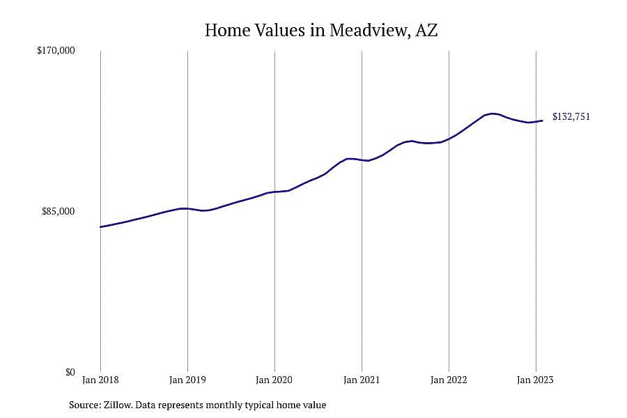 #9. Meadview, AZ