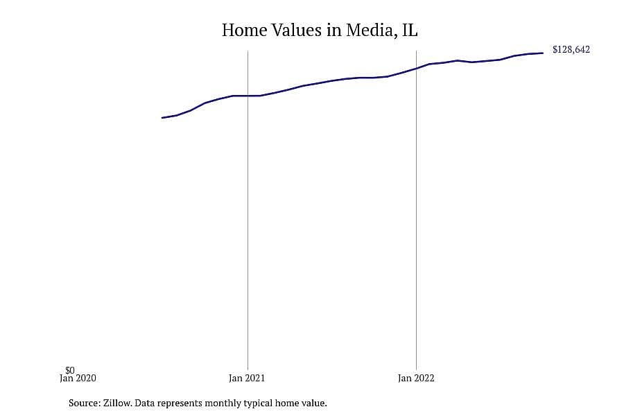 #2. Media, IL