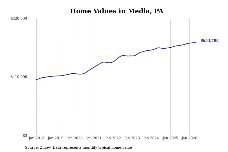 #33. Media
