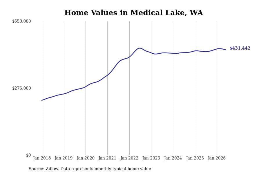 #14. Medical Lake, WA