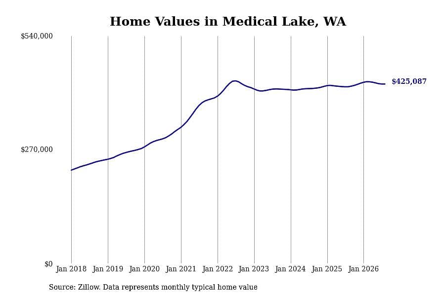 #16. Medical Lake, WA