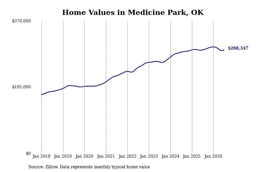 #11. Medicine Park, OK