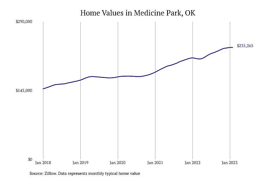 #2. Medicine Park, OK