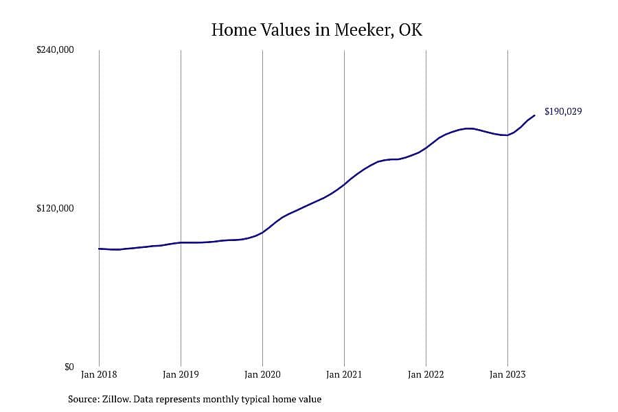 #20. Meeker, OK