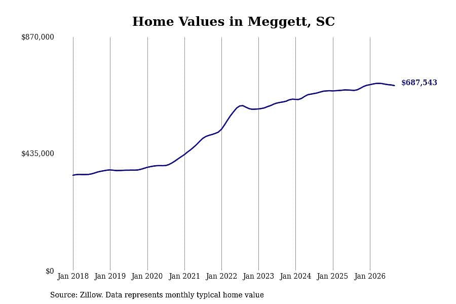 #13. Meggett
