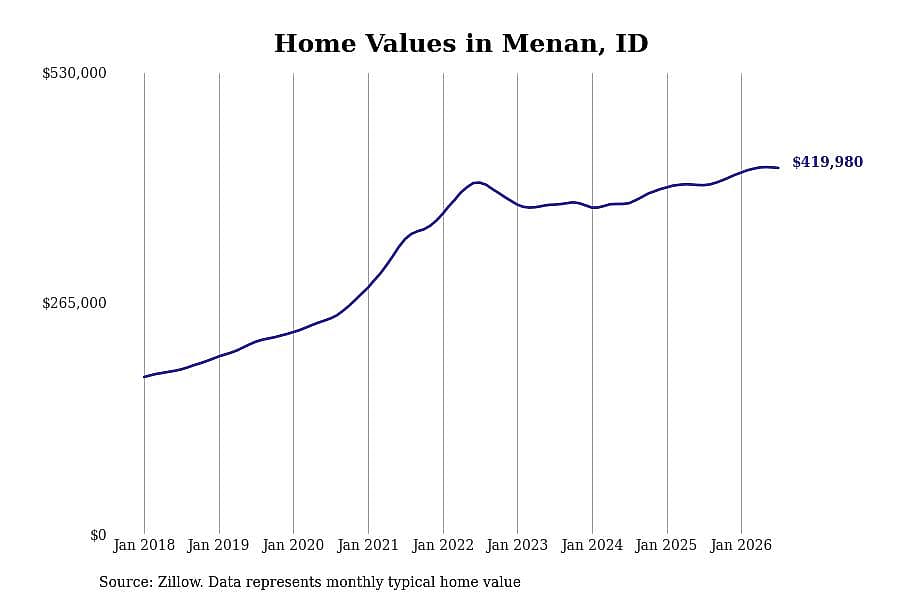 #3. Menan, ID