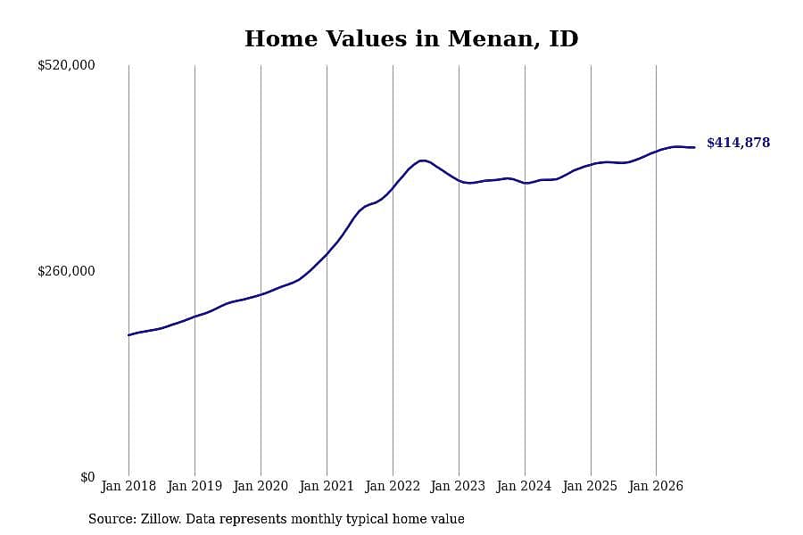 #3. Menan, ID