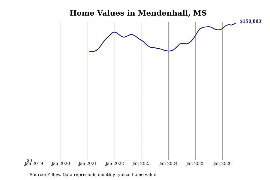 #21. Mendenhall, MS