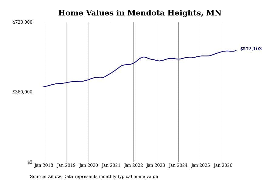 #30. Mendota Heights