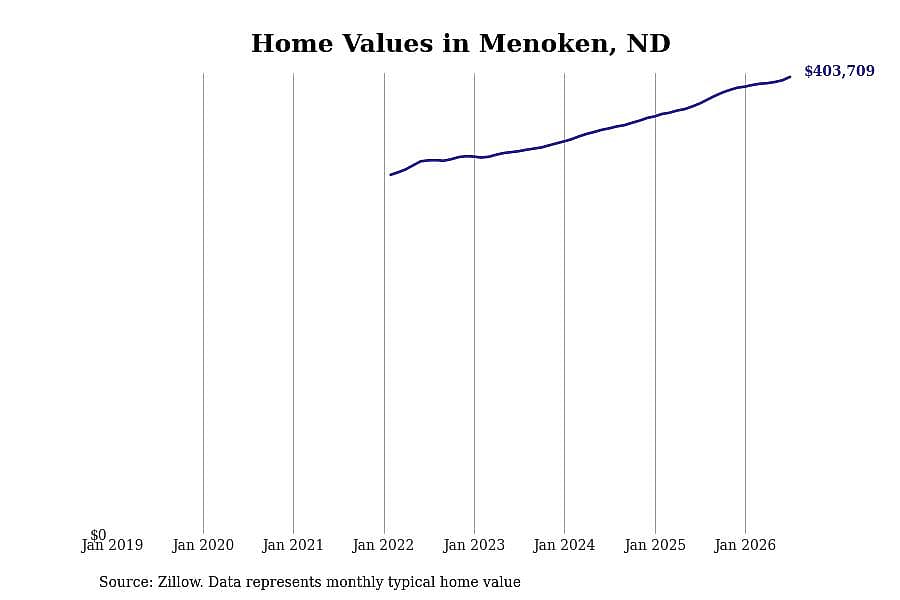 #3. Menoken, ND