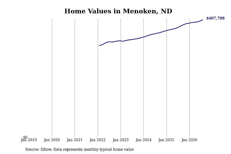 #2. Menoken, ND