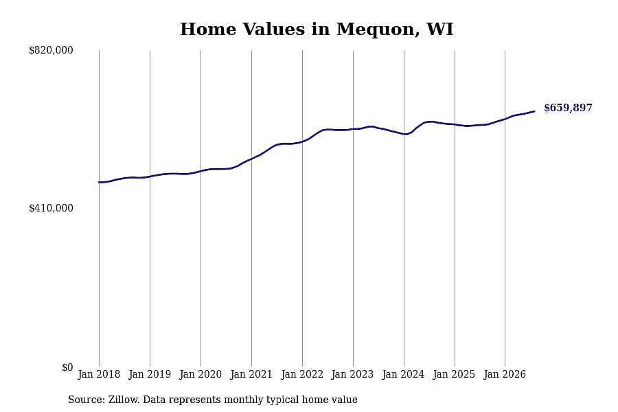 #16. Mequon