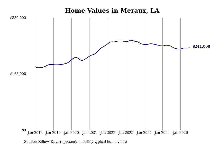 #23. Meraux, LA