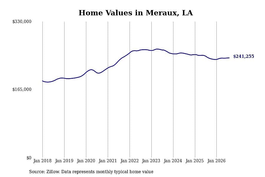 #23. Meraux, LA