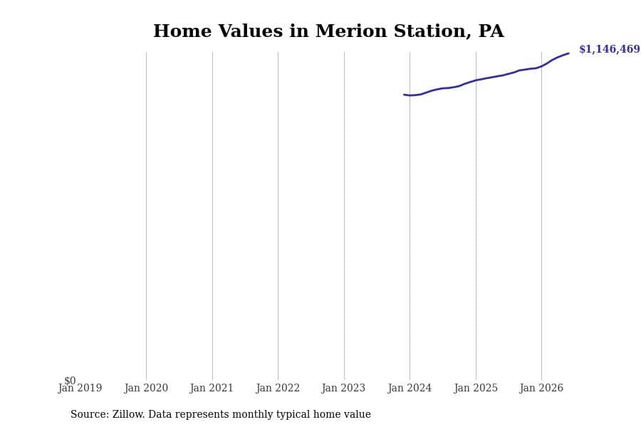 #4. Merion Station