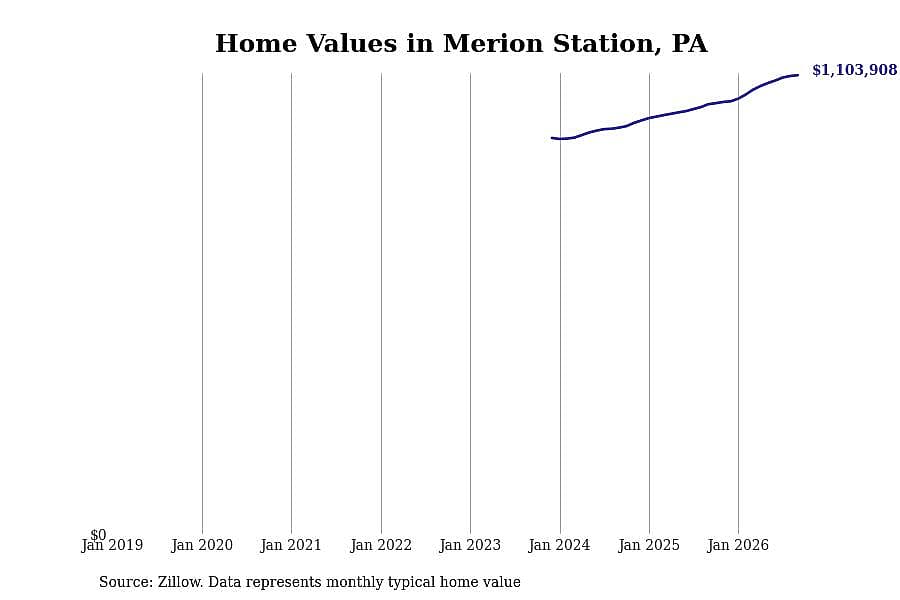 #5. Merion Station