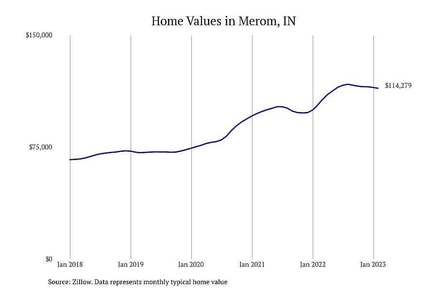 #23. Merom, IN
