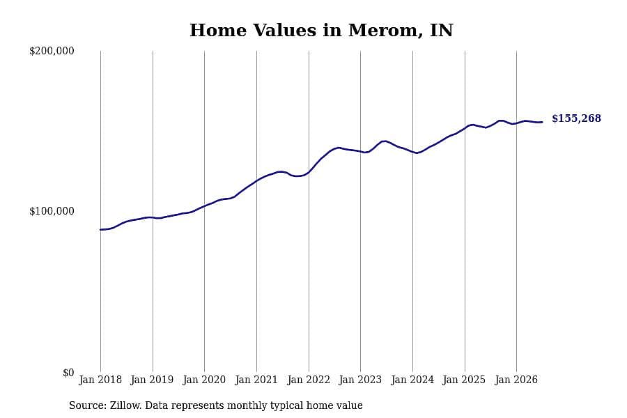 #21. Merom, IN