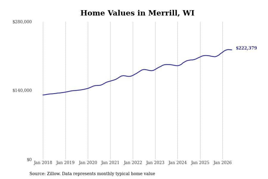 #25. Merrill, WI