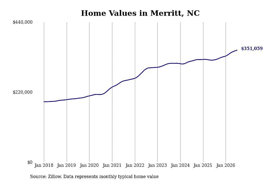 #11. Merritt