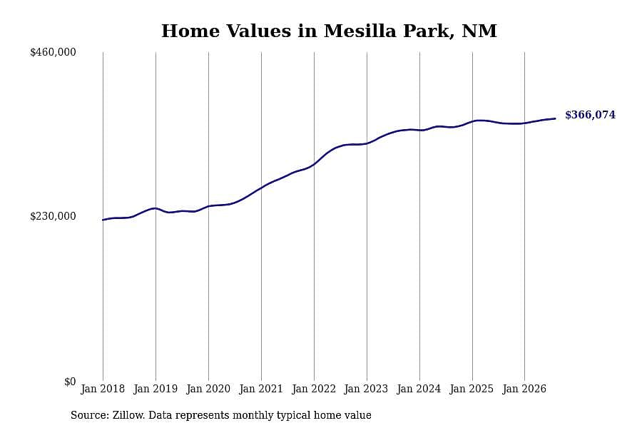 #26. Mesilla Park