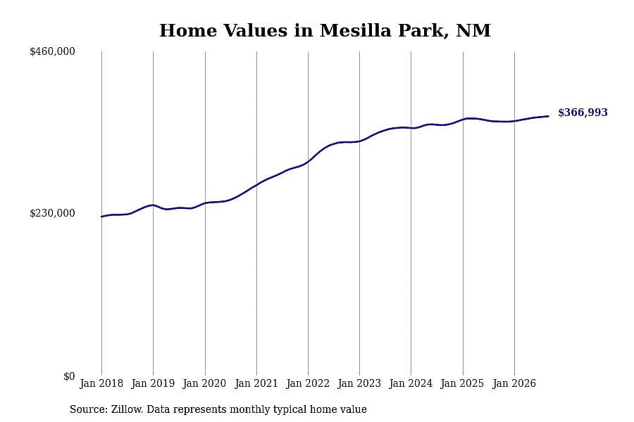 #23. Mesilla Park