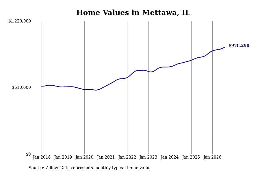 #13. Mettawa