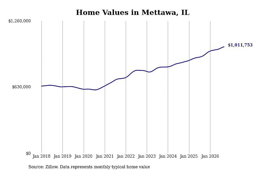#13. Mettawa