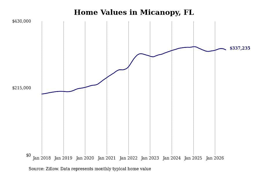 #10. Micanopy, FL