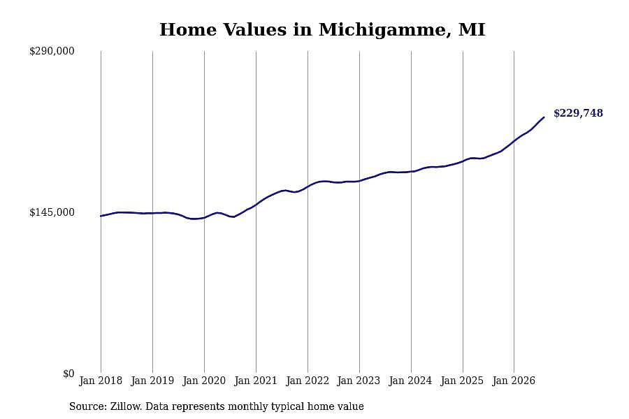 #29. Michigamme