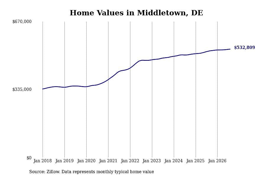 #15. Middletown