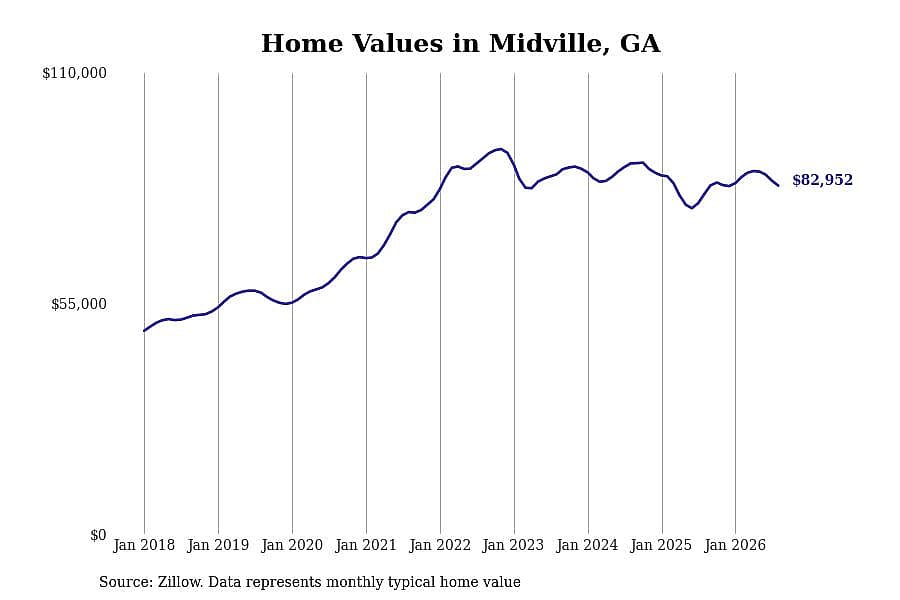 #29. Midville, GA