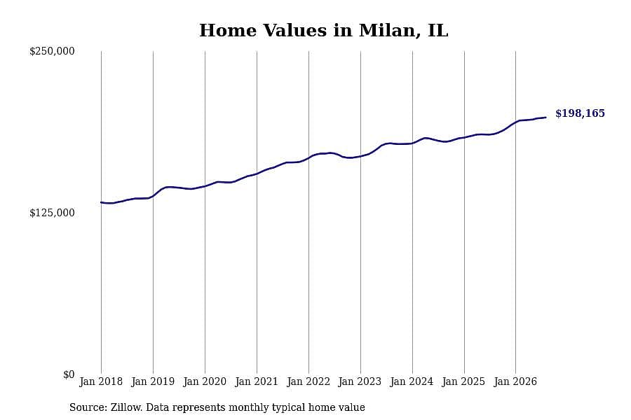 #25. Milan, IL