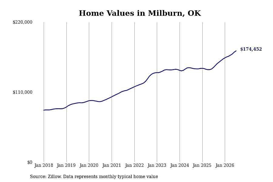#5. Milburn
