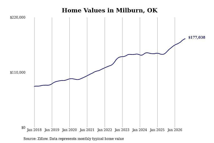 #7. Milburn