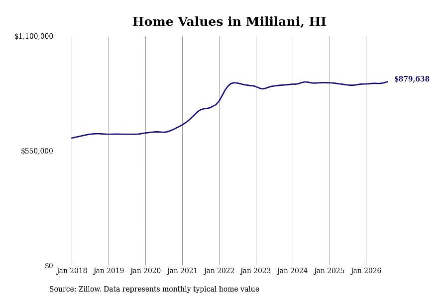 #28. Mililani
