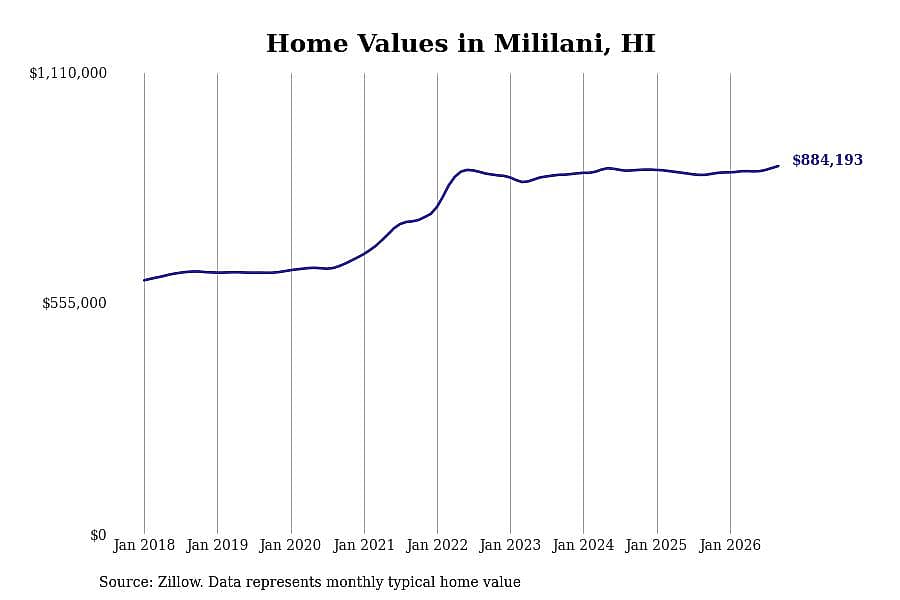 #28. Mililani