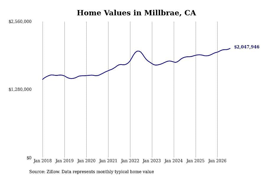 #20. Millbrae, CA