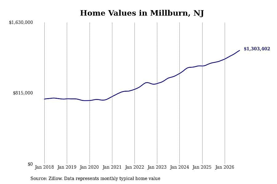 #39. Millburn