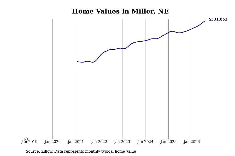 #15. Miller
