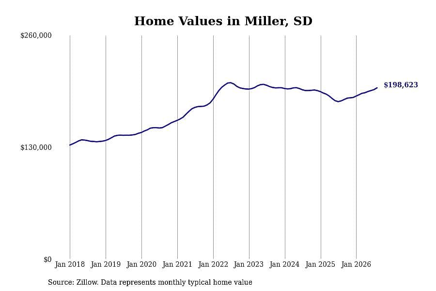 #50. Miller