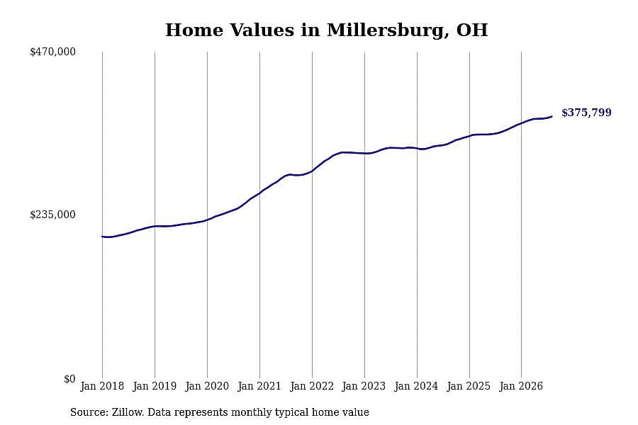 #50. Millersburg